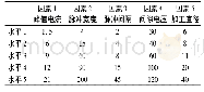 《表2 电火花加工工艺参数实验设计方案》