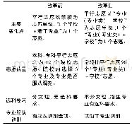 《表1 新高考改革前后主要变化》