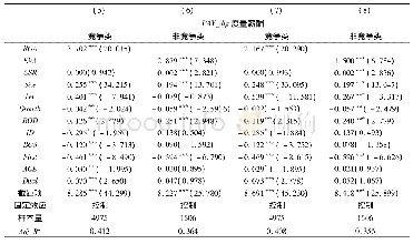 表6 异质性结果分析：国有企业分类改革与高管薪酬