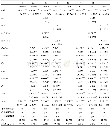 表5 债务违约风险与股票流动性