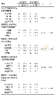 《表5 签约与未签约居民对家庭医生签约服务认知度比较》