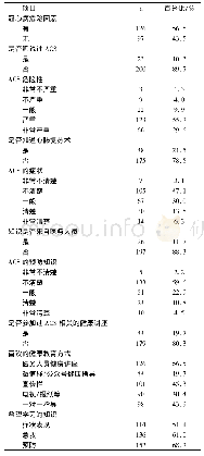 表1 中老年人冠心病疾病认知及健康教育需求情况(n=223)