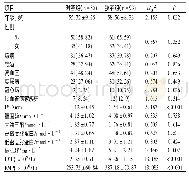 表1 AIS患者中影响颈动脉狭窄的基本特征分析