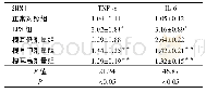 《表4 5组小鼠脾脏IL-6、TNF-αmRNA表达的比较(±s,n=10)》