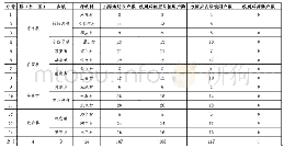 《表1 部分地区农村改厕使用情况统计》