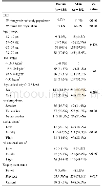 Table 1.Main characteristics of the study population(CHD population=547 participants)