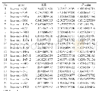 《Table 1.Information on 21 candidate miRNAs associated with OS of breast cancer patients.*Derived fr