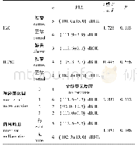 《表4 蜗神经发育异常患者不同影像表现下PTA比较》