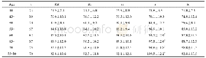 《表1 ER-β基因RsaI多态性与碱性磷酸酶值(±s,IU/L)》