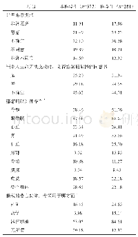 《表4 非医学生与医学生学生对器官捐献意愿的比较（%）》