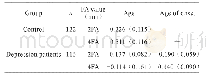 表3 2FA及4FA与年龄/发病年龄的相关分析结果[r(P)]