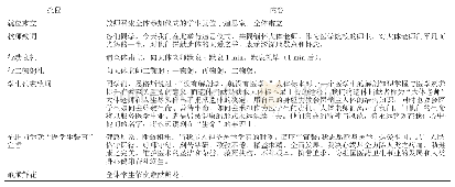 表1 追思活动流程表：高职护理人体形态学课程思政教育设计与实践