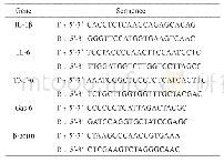 《表1 实时荧光定量PCR引物序列》