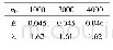 《表5 λ随n0的变化：一种协作机器人工作空间灵活度的求解方法》