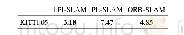 表3 基于KITTI 05序列的绝对轨迹均方误差（m)