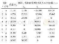 表1 力反馈主手各连杆质量质心参数