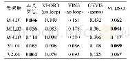 表2 VIO算法轨迹精度对比（单位：m)