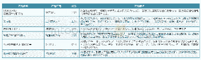 《表1 0：国产远程诊断机器人产品情况》