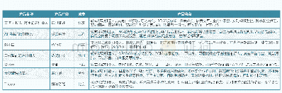 《表1 6：国产清洁机器人产品情况》