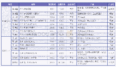 表1：粤港澳大湾区机器人骨干企业名单（31家）