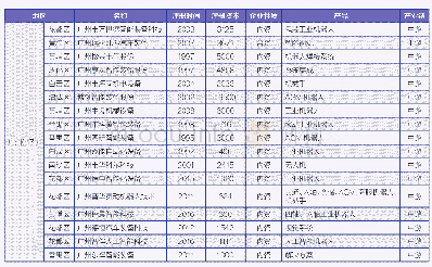 表2：粤港澳大湾区机器人培育企业名单（50家）