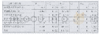 表2 影响因素分析结果：流动人口社会融合影响因素分析——基于2012年流动人口监测数据的分析