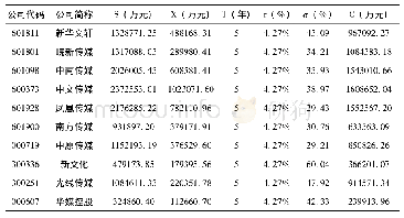 《表4 传媒企业价值评估结果》