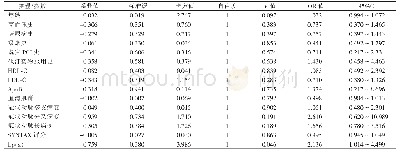 《表2 Lp (a) 与围手术期cTNT升高关系的多因素logistic回归分析》