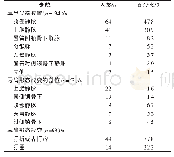 《表4 导管异位时尖端位置、导管形态描述》