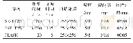 《表2 MR扫描序列参数：开放式MR导引下经皮椎体成形术在椎体转移瘤治疗中的应用研究》