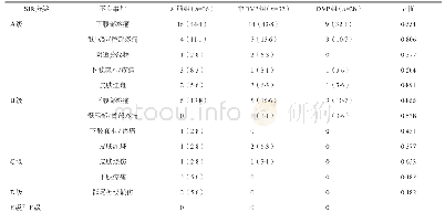 《表6 HIFU术后不良事件》