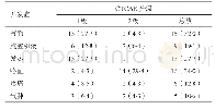 《表1 基于CTCAE对术后并发症进行分级（n=47)n(%)》