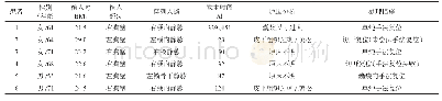 表1 6例TIVAP植入术后港体翻转情况