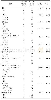 《表1 影响腔内修复术后30 d内死亡的单因素分析》