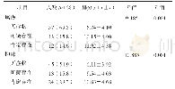 表3 肿瘤患者焦虑抑郁与睡眠质量的单因素分析n=82