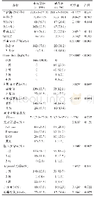 表1 支架辅助弹簧圈栓塞颅内动脉瘤基线资料比较