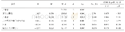 《表2 高位恶性梗阻性黄疸介入治疗预后多因素分析》