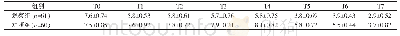 表4 两组患者VAS评分比较