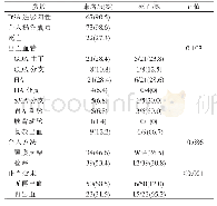 《表2 患者血管内介入治疗情况》