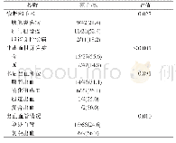 《表3 极差分析表：胆胰术后迟发性出血介入治疗》