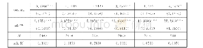 《表1 2 中部崛起战略的机制检验》