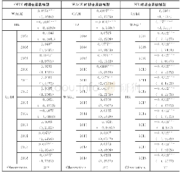 《表2 时期变系数模型估计结果》