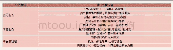 《表1 商业银行十大数字化金融服务模式创新》