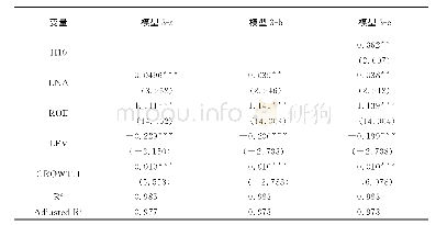 《表7 股权集中度对现金股利支付水平的回归结果》