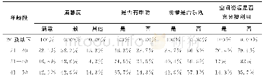 《表4 高阶梯队的年龄差异比较》