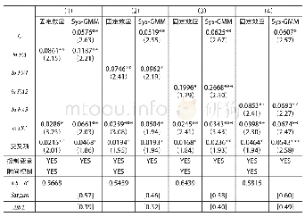 《表6:人力资本效应估计结果》