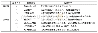 《表3:变量定义表：普惠金融发展的测度体系与影响因素研究——以广东省为例》