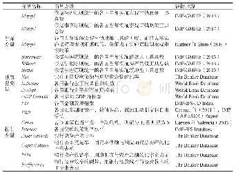 《表2:变量说明：宏观审慎政策对银行风险承担的影响——基于跨国实证的视角》