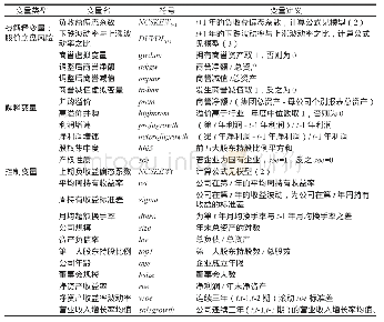 《表1:变量定义和说明：商誉、高溢价并购与股价崩盘风险》