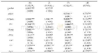 《表4:商誉对股价崩盘风险的影响》